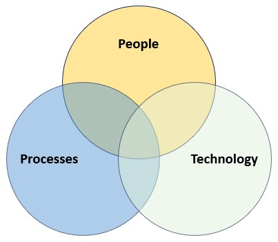 Stakeholder Feedback