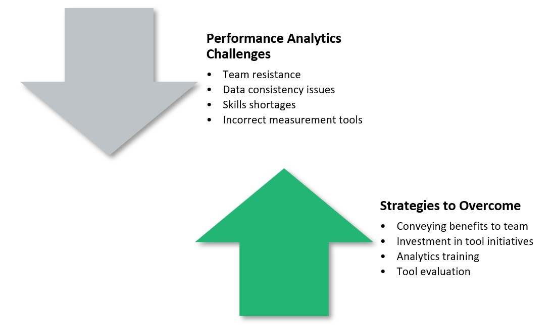 Performance Analytics