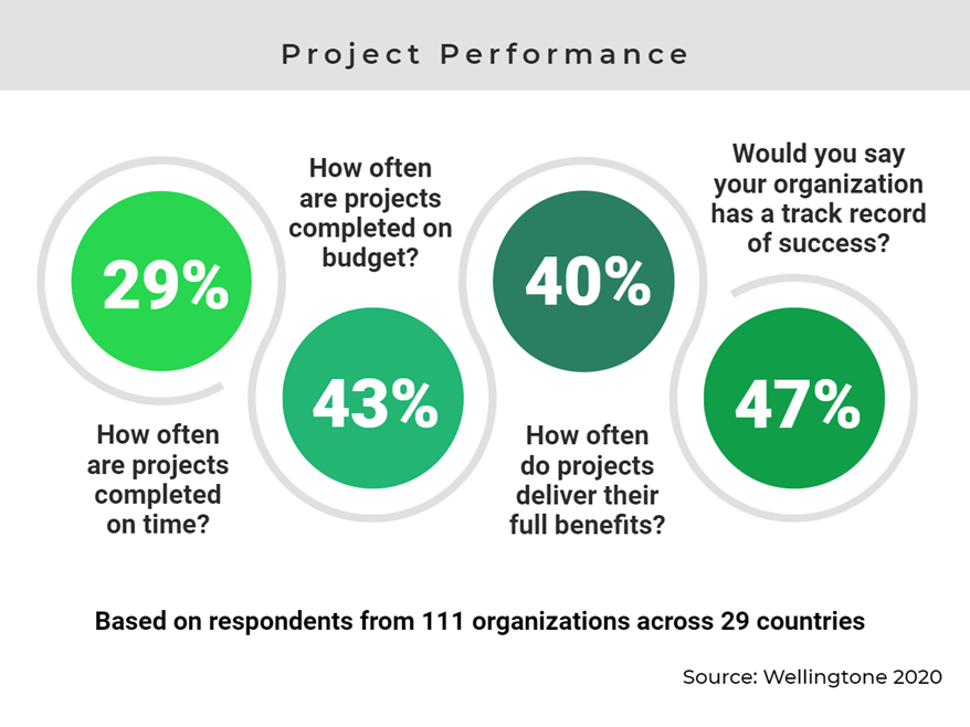 Project Status Reporting