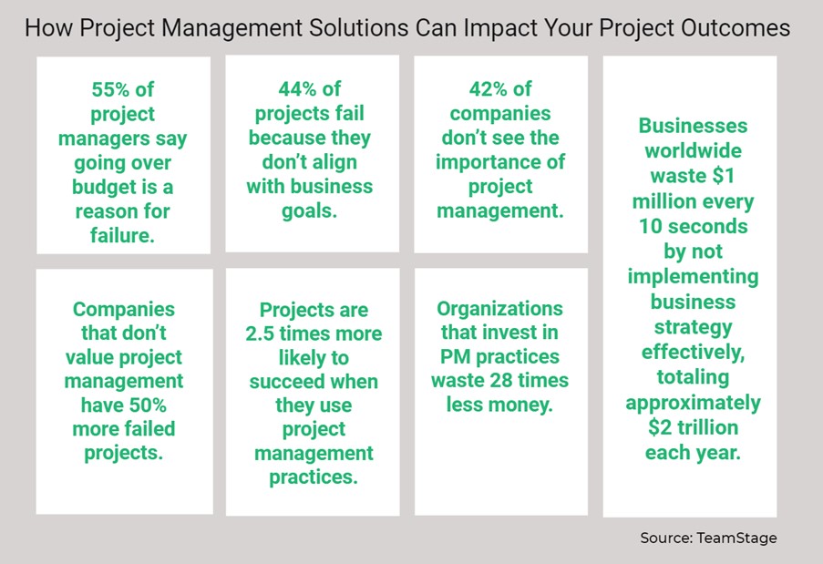 Project Status Reporting