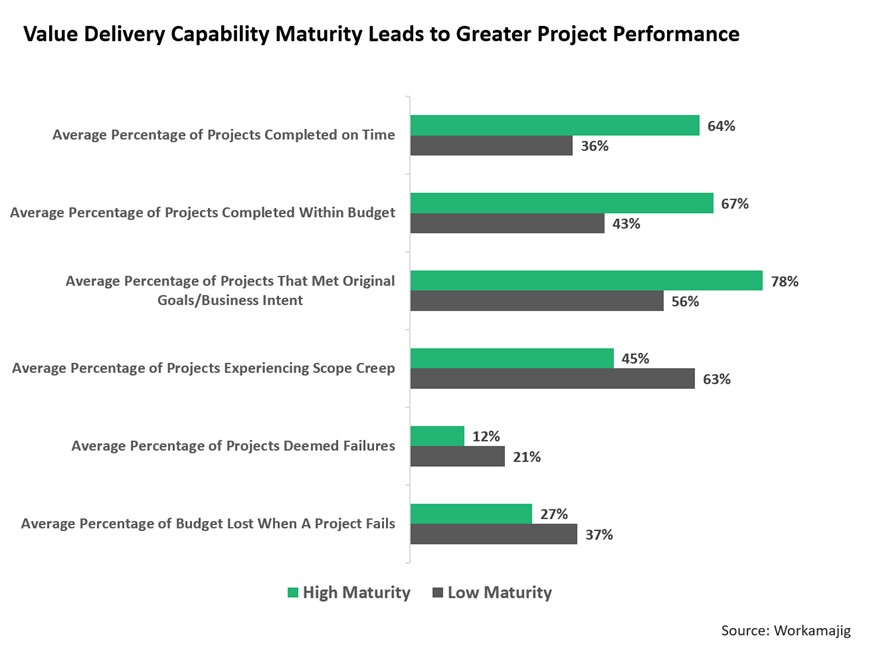 Reasons For Project Failure