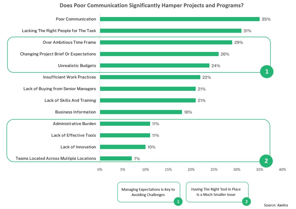 Project Profitability 11