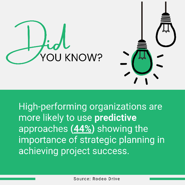 Predictive Project Management Infographic 1