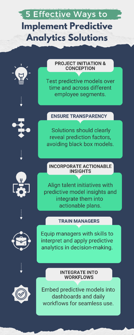 Predictive Project Management Infographic 5