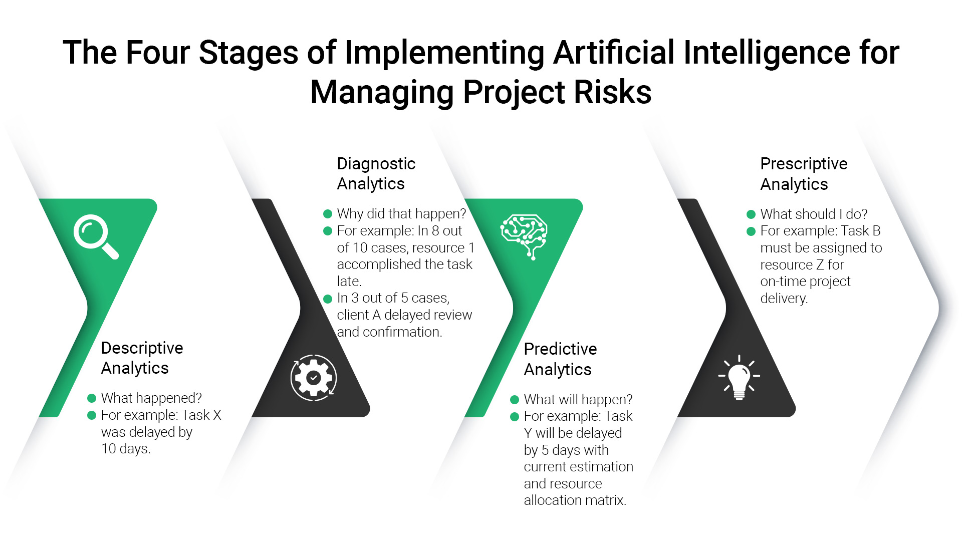 managing project risks