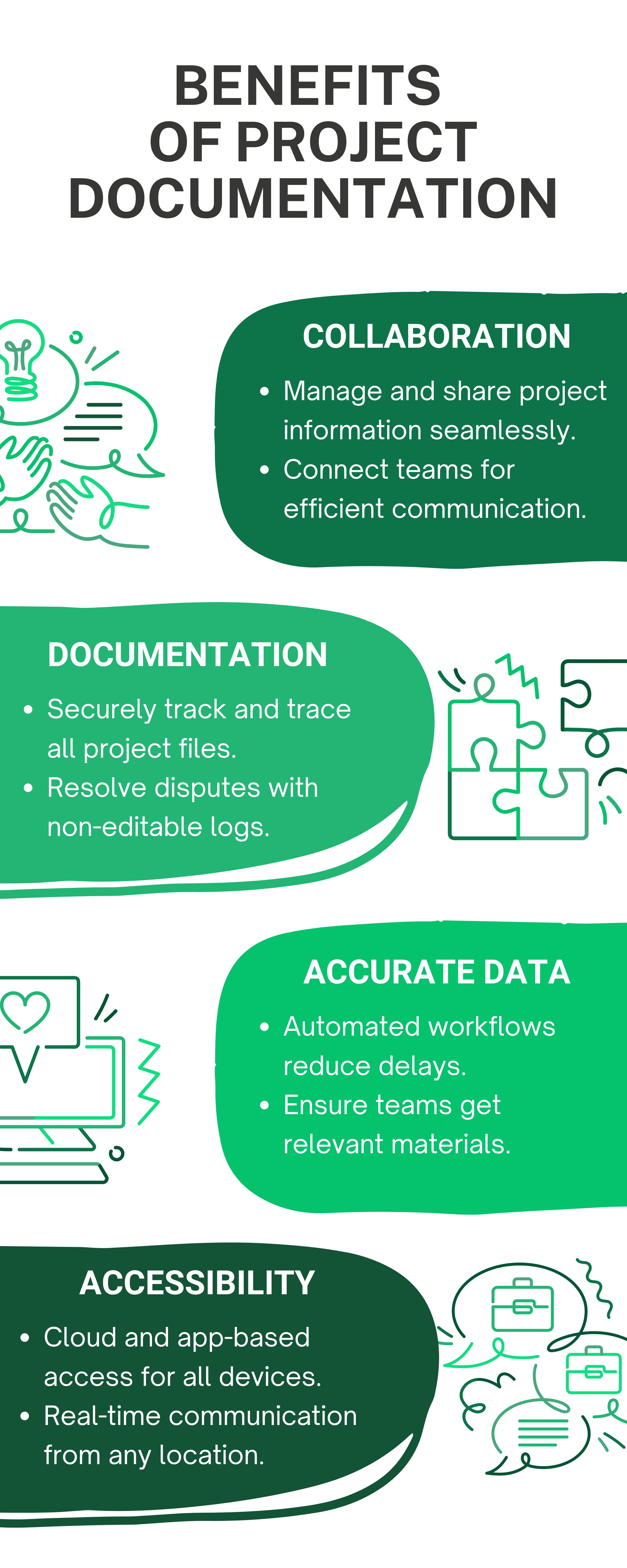 Project Document  Management Inforgraphic 3