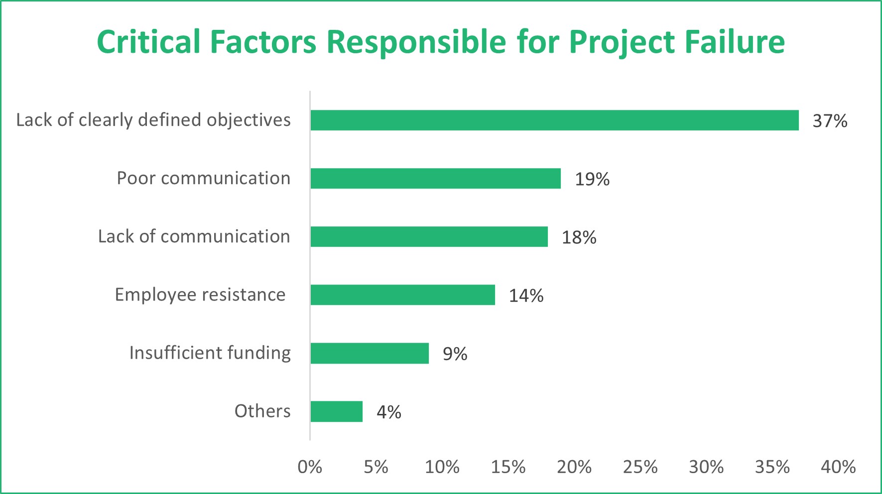 project monitoring