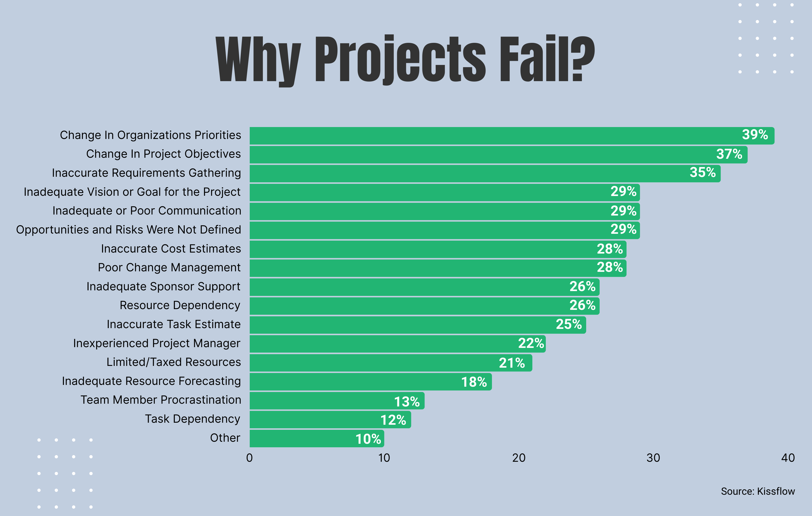 Project Management Methodologies 2