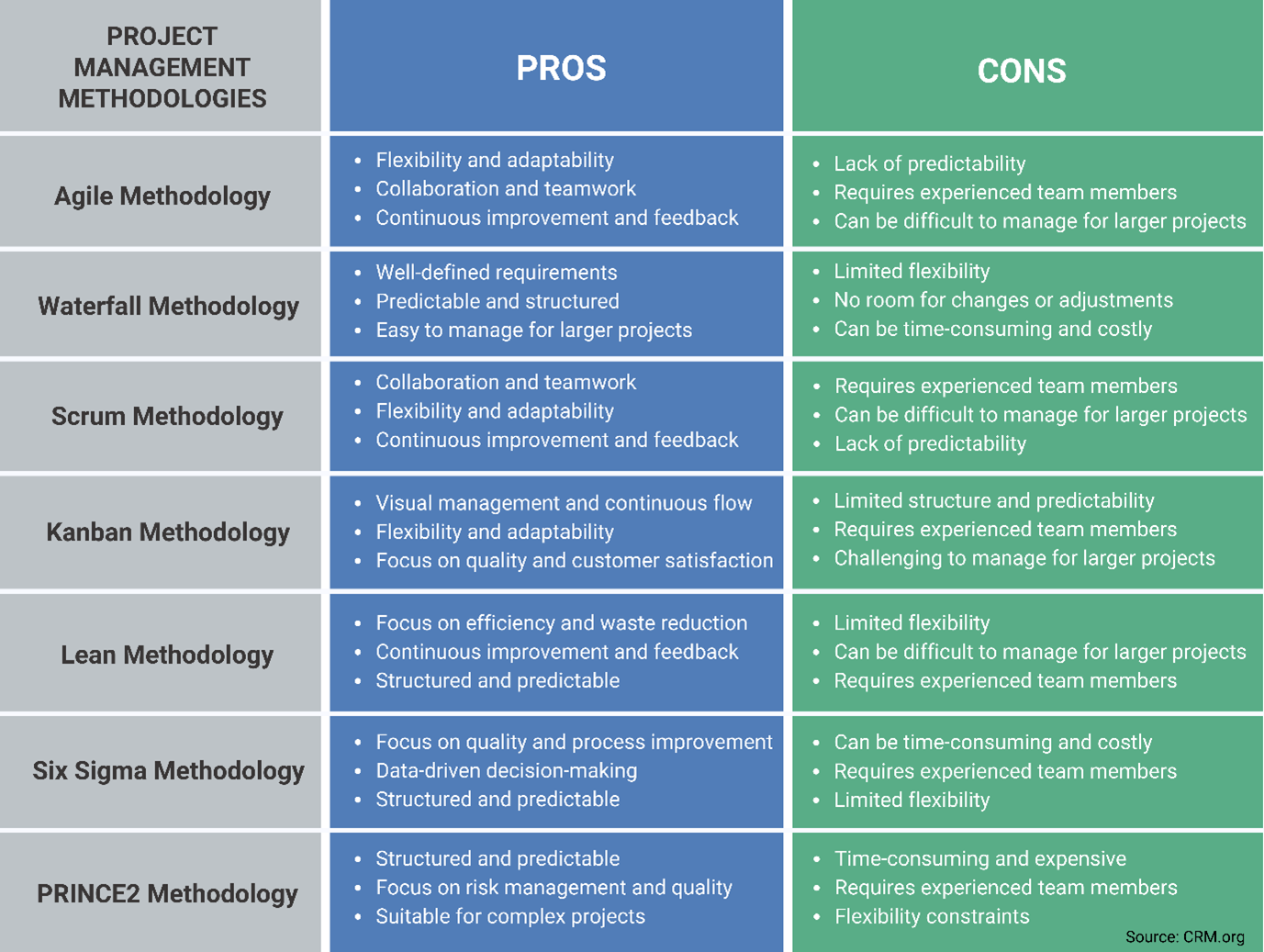 Project Management Methodologies 6