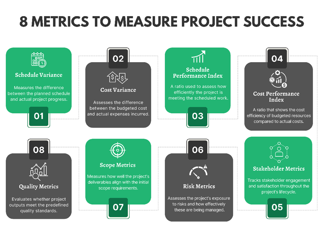 Project Success Measurement 3