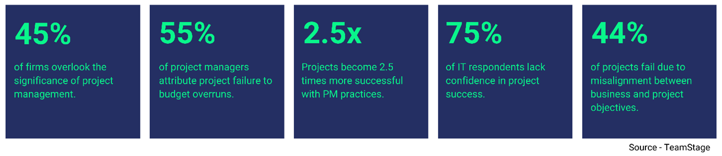 Project Success Measurement 2