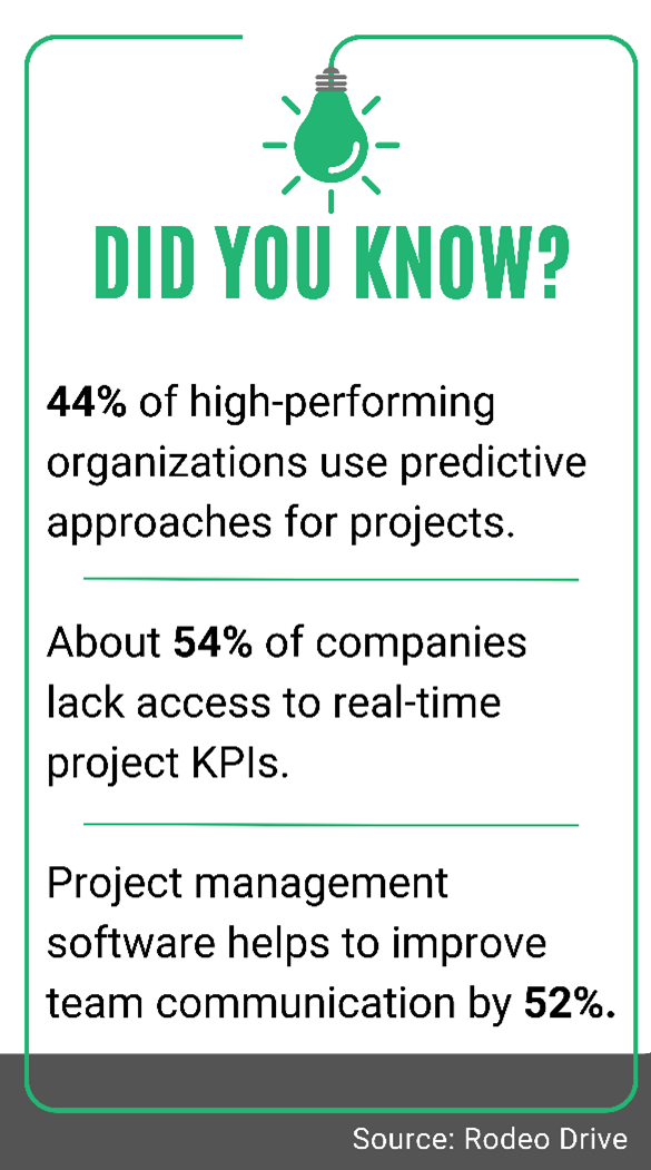 Project Tracking Dashboard 4