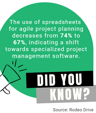 Project Tracking Dashboard 6