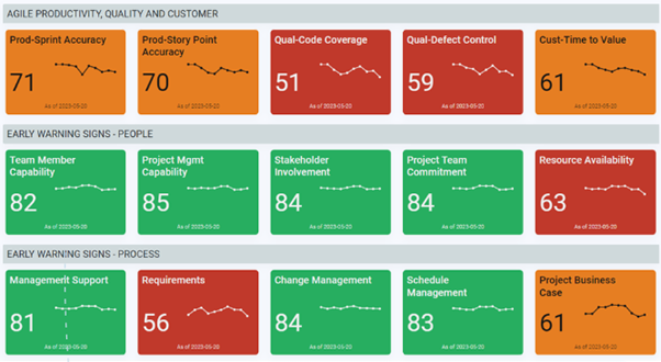 Project Tracking Dashboard 7