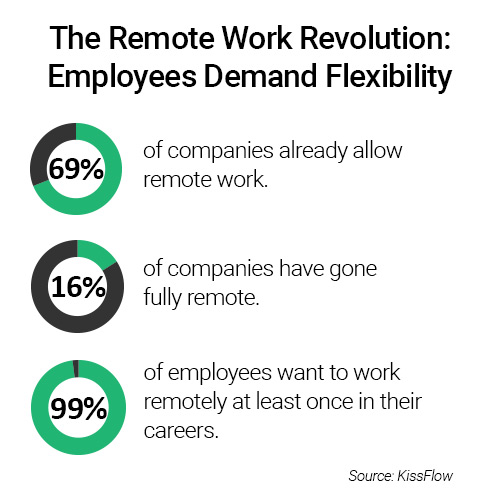 remote project management