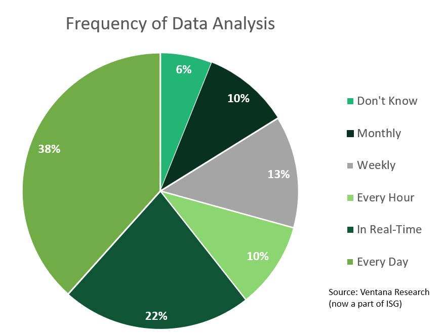 Real-Time Data Analytics 3