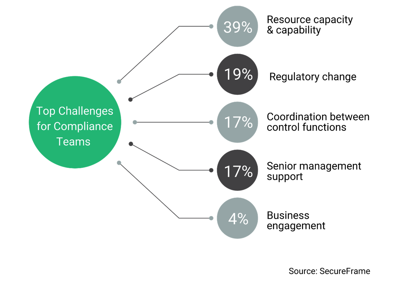 Risk Governance and Compliance 3