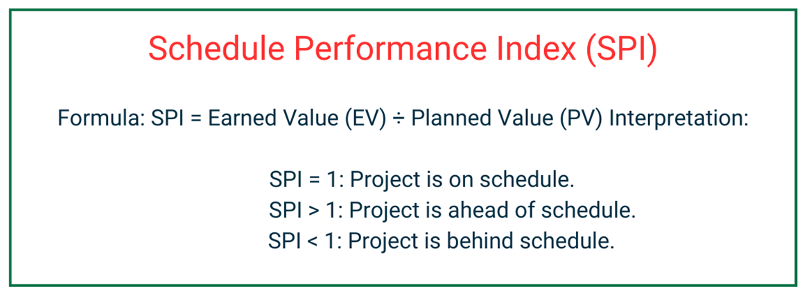 Schedule Performance Index