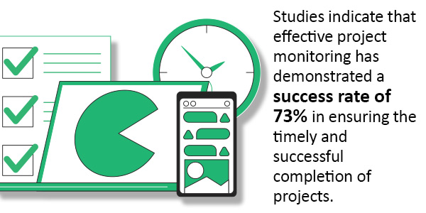 project monitoring