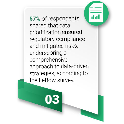 data-driven decision-making