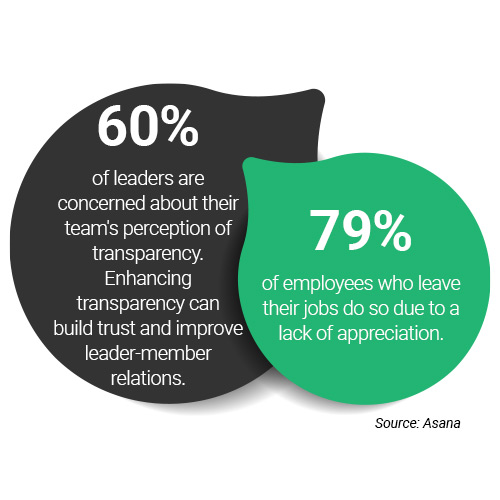 Contingency Theory of Leadership