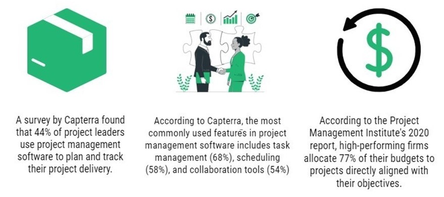 Predictive Data Analytics