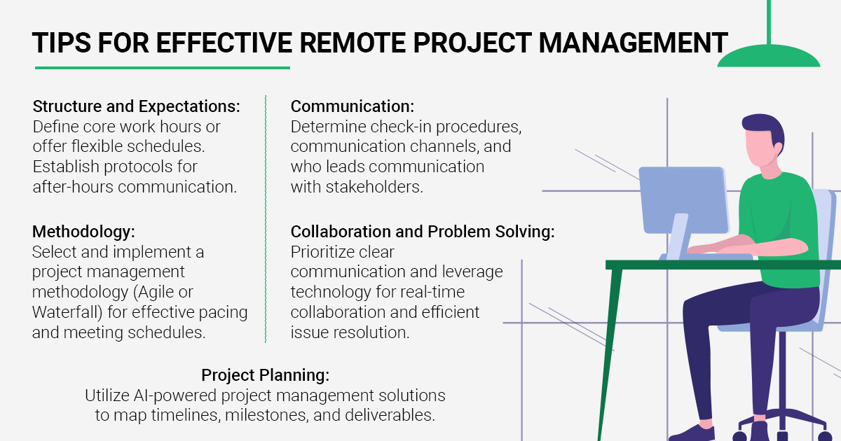 Tips for effective remote project management, covering structure, methodology, communication, collaboration, and planning to strengthen team dynamics and project success.