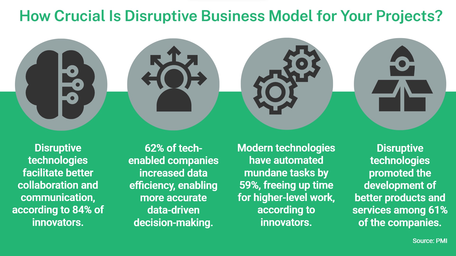 Disruptive Business Models