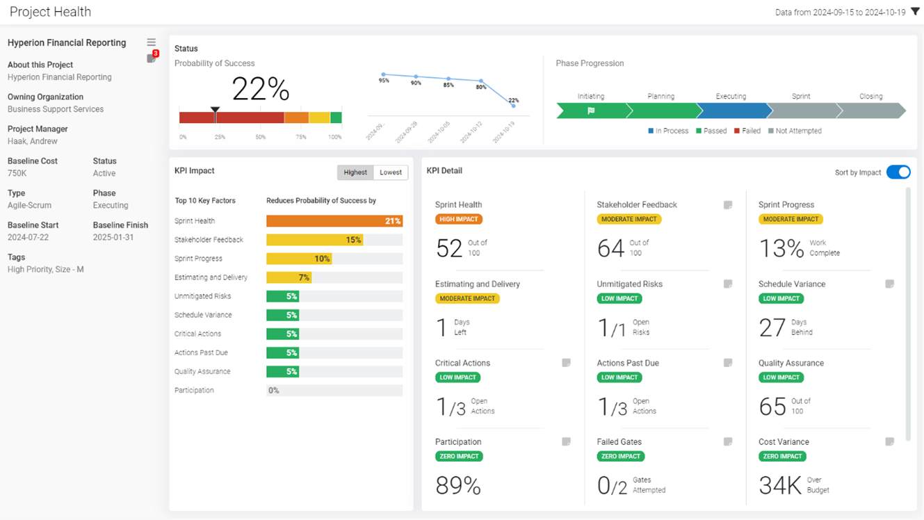 TrueProject Solves Gap Analysis 1