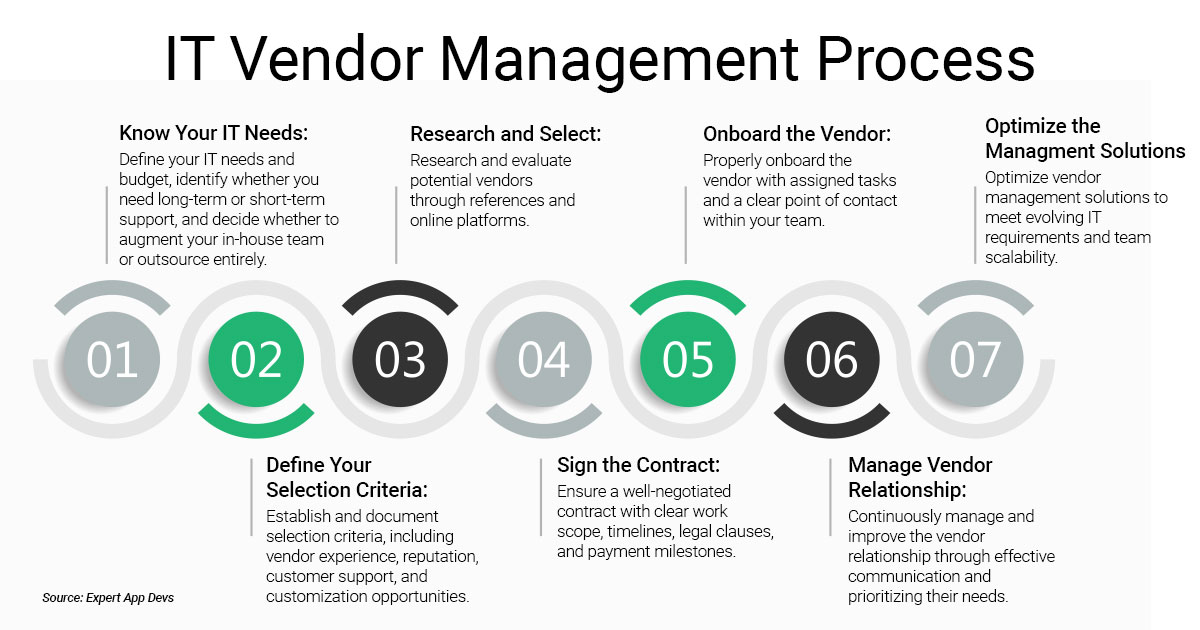 vendor relationship management