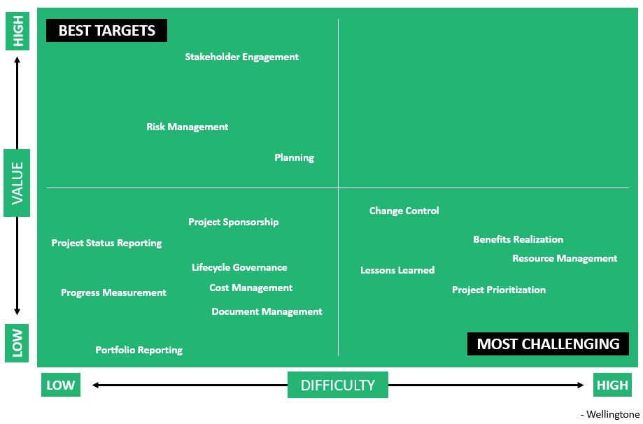 Stakeholder Feedback