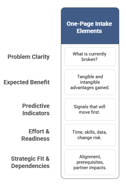 Business Improvement Techniques