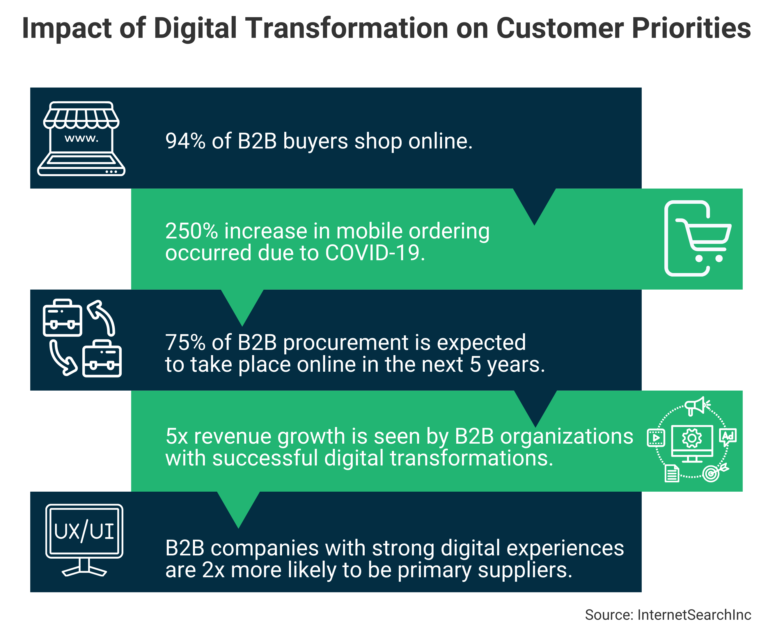 Omnichannel Experience Infographic 3