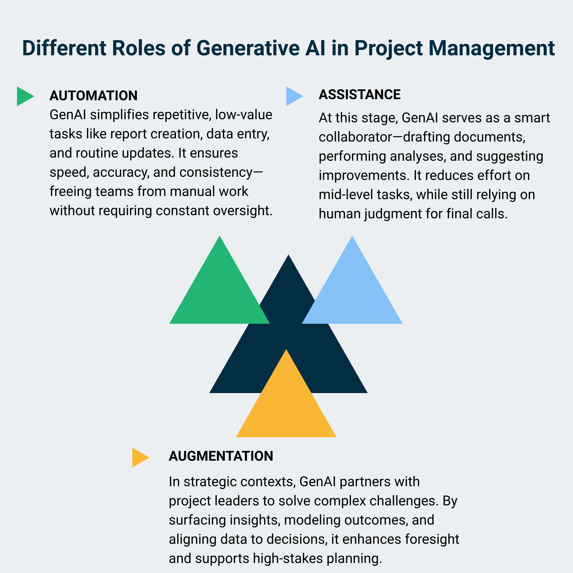Generative AI