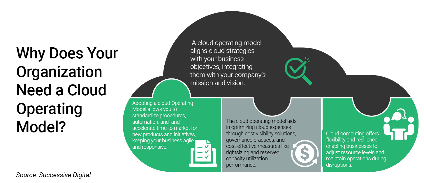 cloud cost management