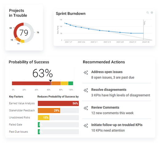 Project Tracking Dashboard 3