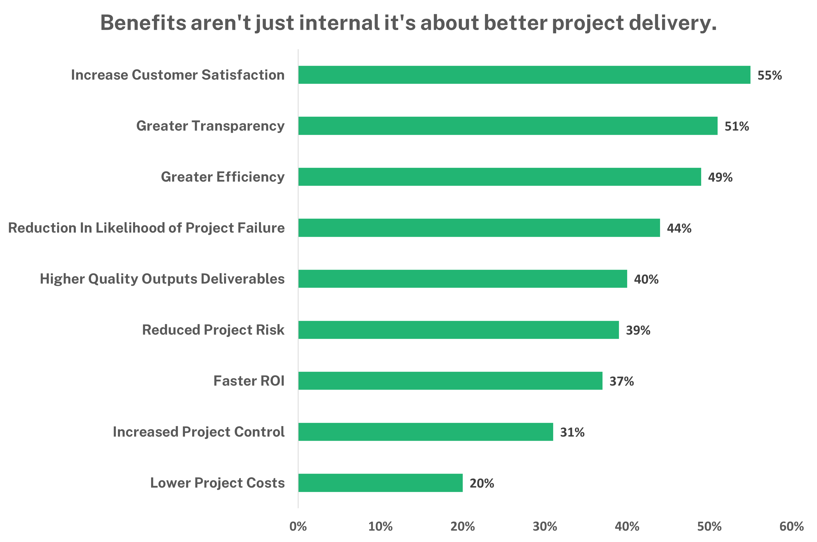 Project Profitability 13