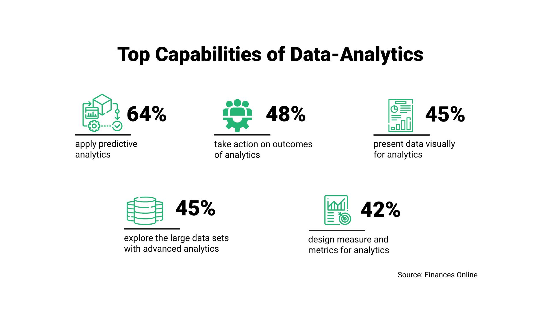 Real-Time Data Analytics 2