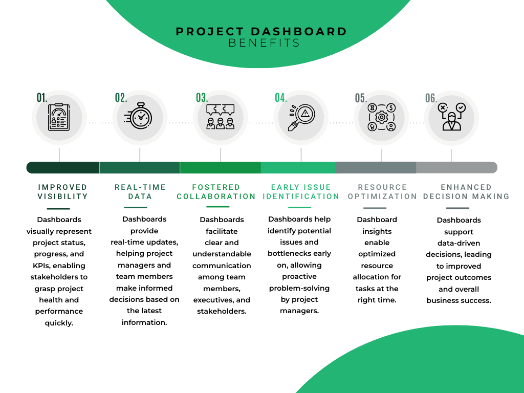 Project Dashboard